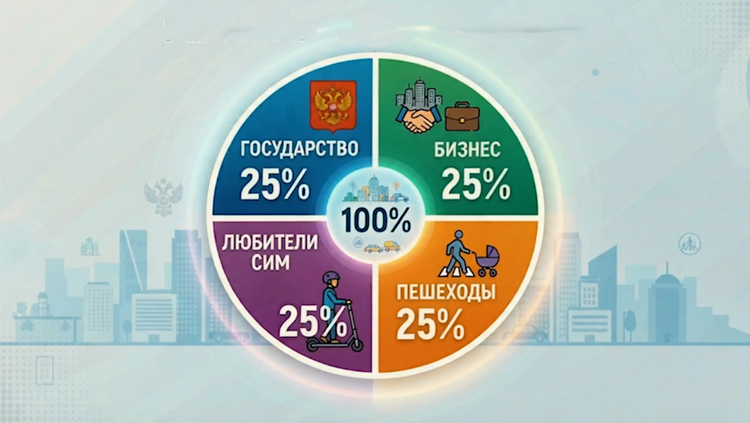 графика
