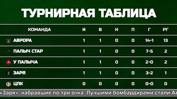 На обновлённом стадионе в посёлке Образцово прошёл первый тур любительской футбольной лиги Щёлково