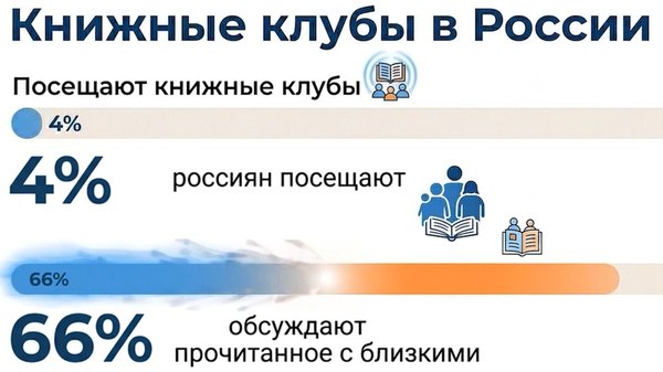 Классикой не рождаются – ею становятся