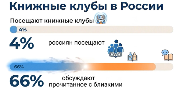 Не нужно мучительно искать тему для разговора – она уже есть в виде книги