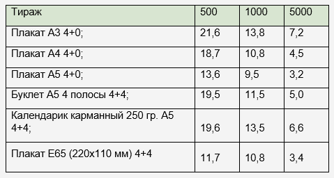 Расценки 2025